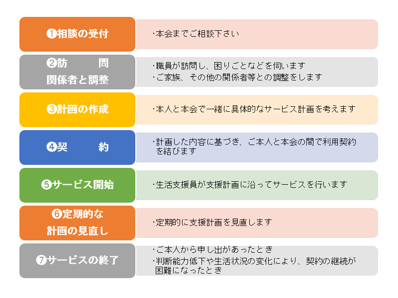 日常生活自立支援事業